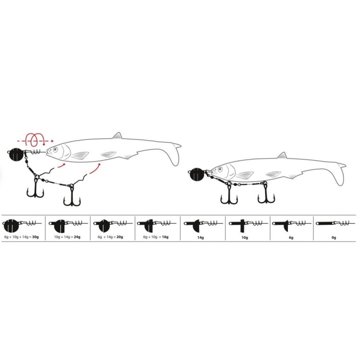 Quantum - Yolo Shad System